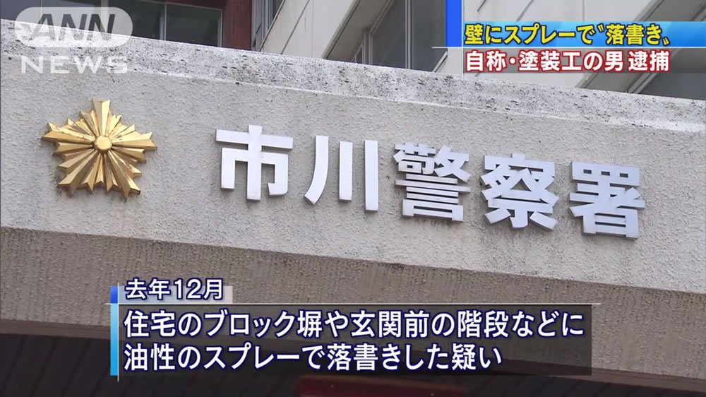 日刊時事ニュース Pe Twitter 市川市で バカ アホ スプレー使い住宅に落書き T Co Pxzwdjgtxy 市川市 大洲の住宅の壁や塀にスプレーで落書きをしたとして千葉県警は塗装工の横山秀行を器物損壊容疑で逮捕 周囲で80件ほどが被害 日刊時事ニュース Pe Twitter 市川市で バカ アホ スプレー使い住宅に落書き T Co Pxzwdjgtxy 市川市 大洲の住宅の壁や塀にスプレーで落書きをしたとして千葉県警は塗装工の横山秀行を器物損壊容疑で逮捕 周囲で80件ほどが被害