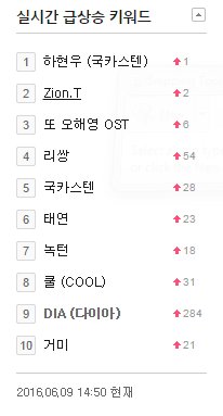 DIA_intl's tweet photo. [!!] #DIA Trending #9 on MelOn Keyword Search! https://t.co/XbExxOxtig