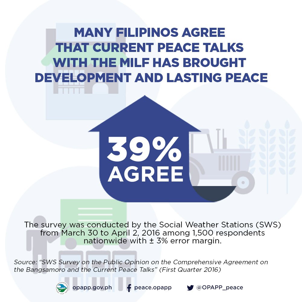 peacegovph's tweet photo. [1] Why is it important to implement the Comprehensive Agreement on the Bangsamoro? Here are the reasons: https://t.co/6mFZLK3xqA