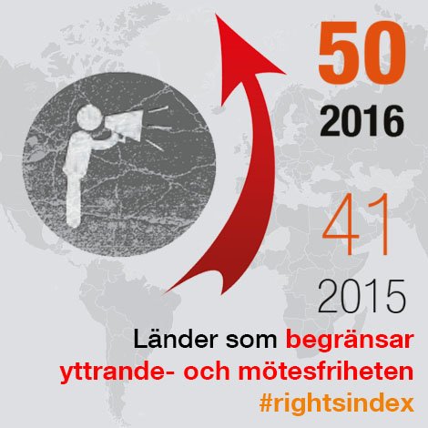 uniontounion's tweet photo. Ny rapport fr världsfacket @ituc: länder som begränsar yttrande- och mötesfrihet har ökat fr 41 till 50 #rightsindex https://t.co/xKm4glMbuB