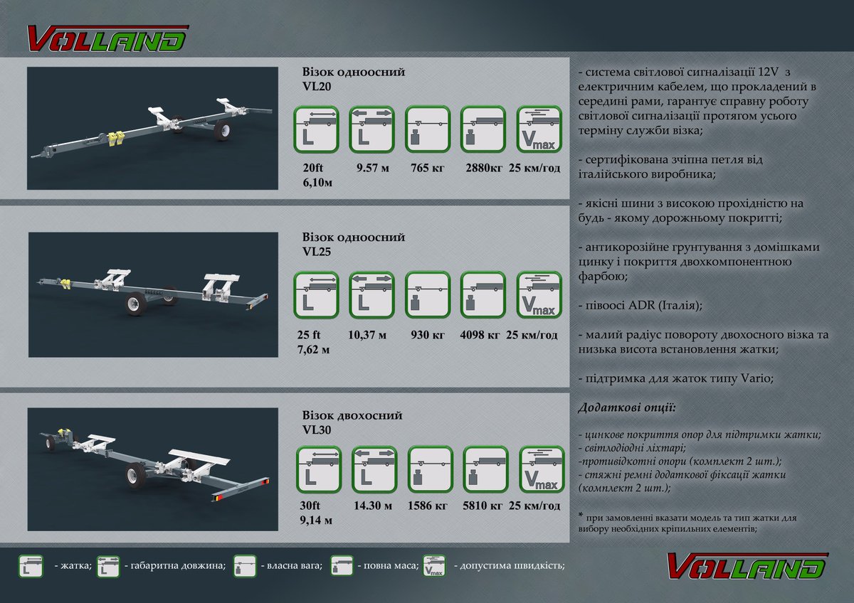#Trolleyfortransportheadersharvesters