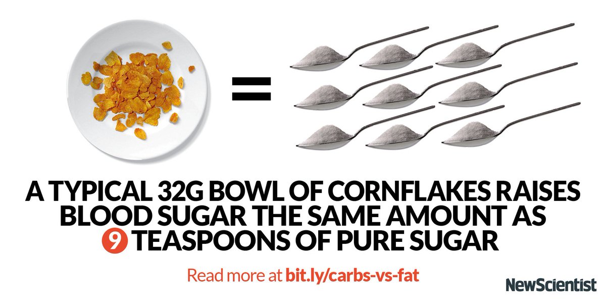 newscientist's tweet photo. Your light breakfast may be more like eating a bowl of pure sugar https://t.co/ybfuYqFE8Z https://t.co/LagBLfYrIj