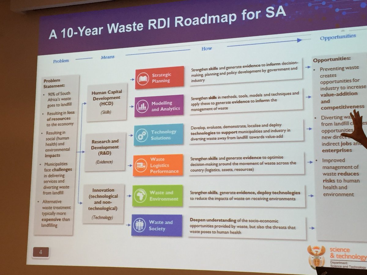 GreenovateEU's tweet photo. #wastecosmart @CSIR L Godrey reports progress in S. Africa waste R&amp;I roadmap, calls4cooperation with EU @SPtechnews https://t.co/JcpWn9uyGf