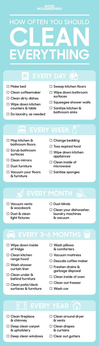 What to clean and when to clean it!!! #chiscos #cleaners #enfield #home #lifestyle #clean
