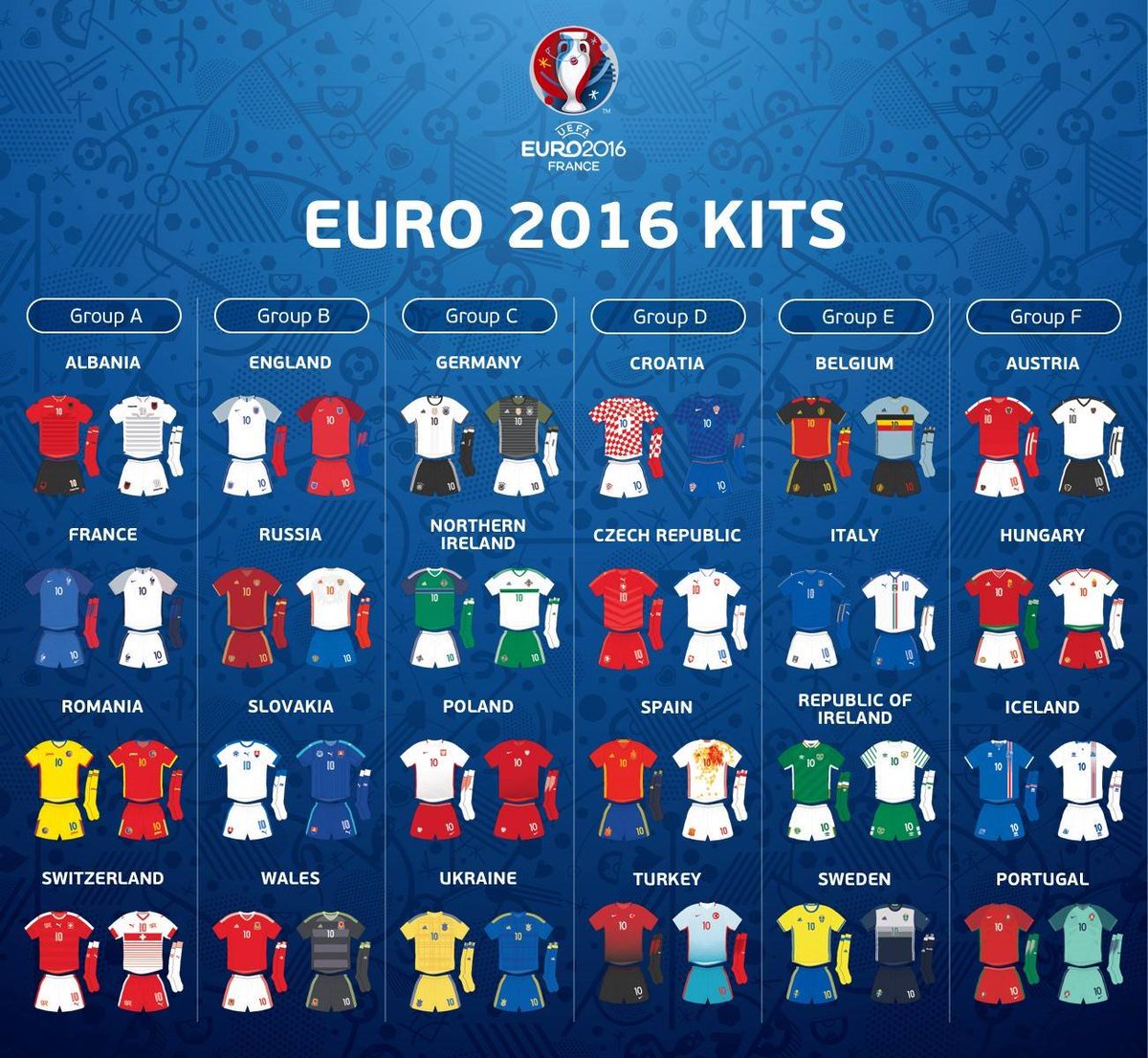 euro 2016 kits buy