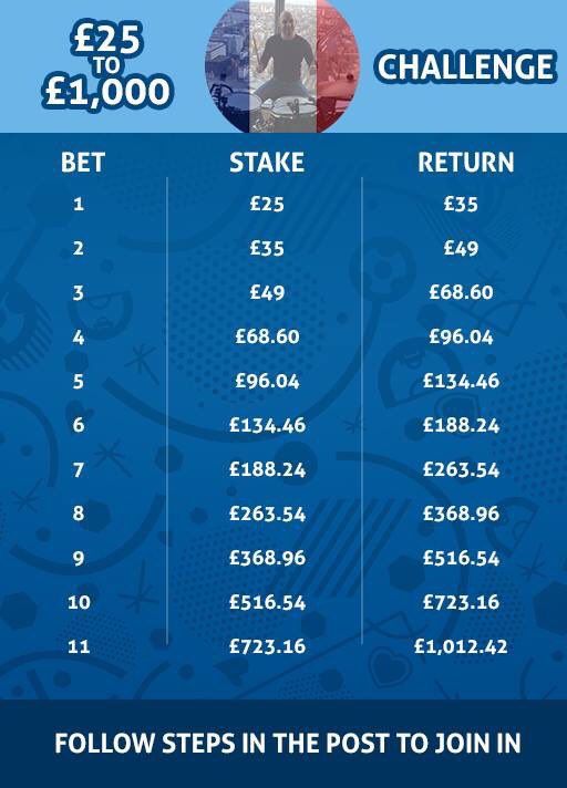BadManBetting's tweet photo. THIS IS STARTING TOMORROW...

March to May I completed FOUR of these. I can't wait for tomorrow! 🇫🇷🇷🇴 https://t.co/JV5NtBC9a8