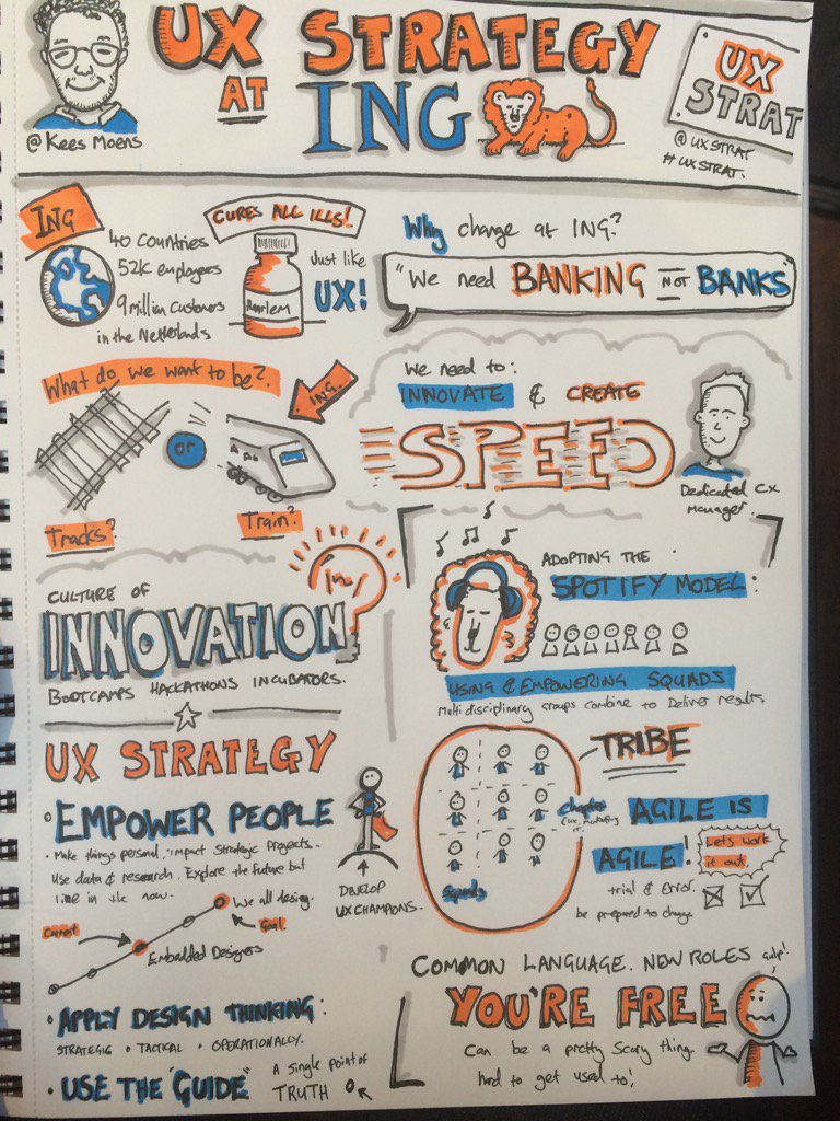 ChrisSpalton's tweet photo. How ING innovate using  a model similar to Spotify by @keesmoens at #uxstrat https://t.co/o7f9oKmEEk