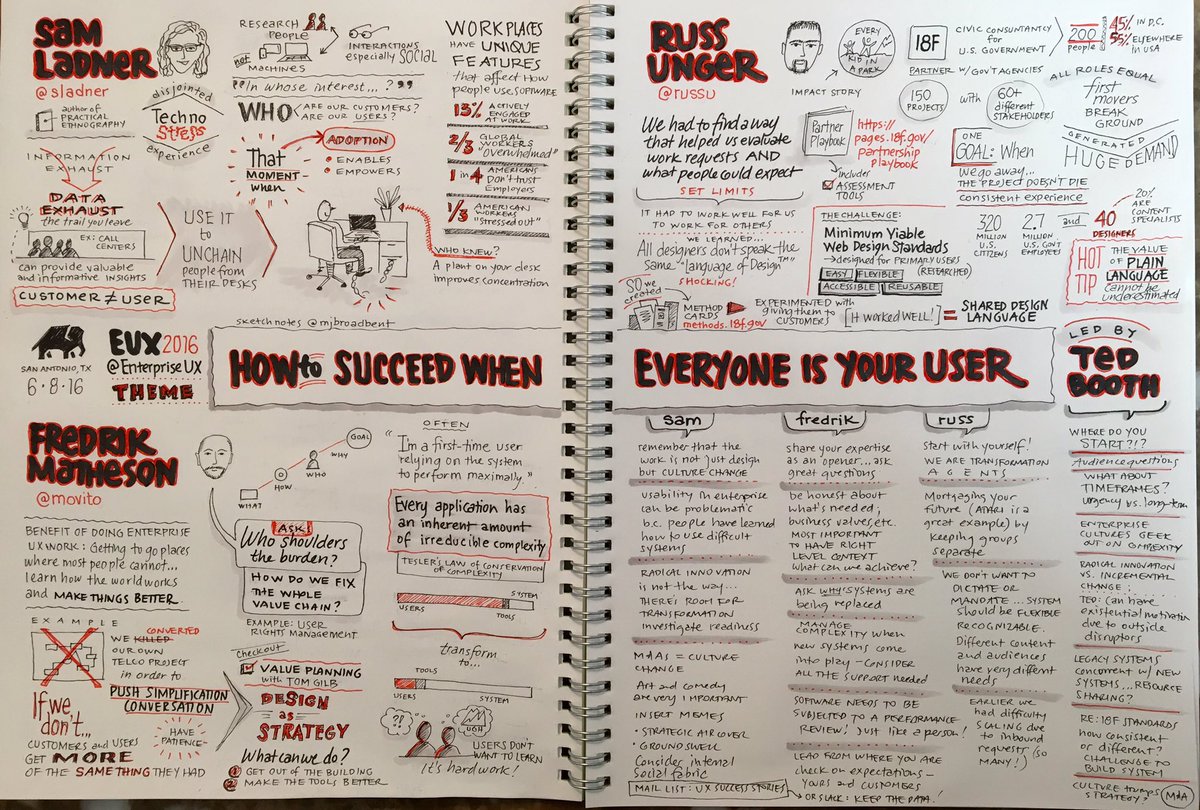 mjbroadbent's tweet photo. How to Succeed When Everyone Is Your User w/ @sladner @movito @russu (@18F) led by Ted Booth #EUX16 #sketchnote #UX https://t.co/LWPlCDsrZA