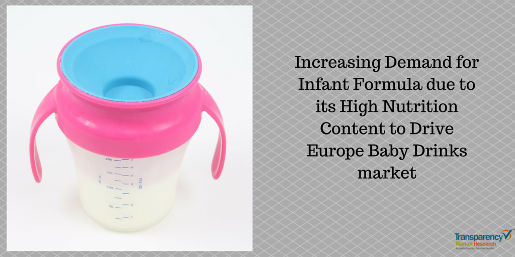 TMR_Insights's tweet photo. #BabyDrinks #Market to Expand thanks to Skyrocketing Demand for #InfantFormula
https://t.co/3v17MC0Mtv https://t.co/8XXsL1acEc