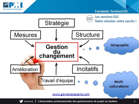 Au chapitre de Montréal @PMInstitute ce soir - complexité géographique et culturelle en #gestionduchangement !