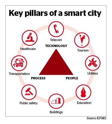 business_kt's tweet photo. .@Pacificcontrols  Dubai — first smart city in the region
Read more: https://t.co/VNcRC4CGcP https://t.co/evBvFHZXIA