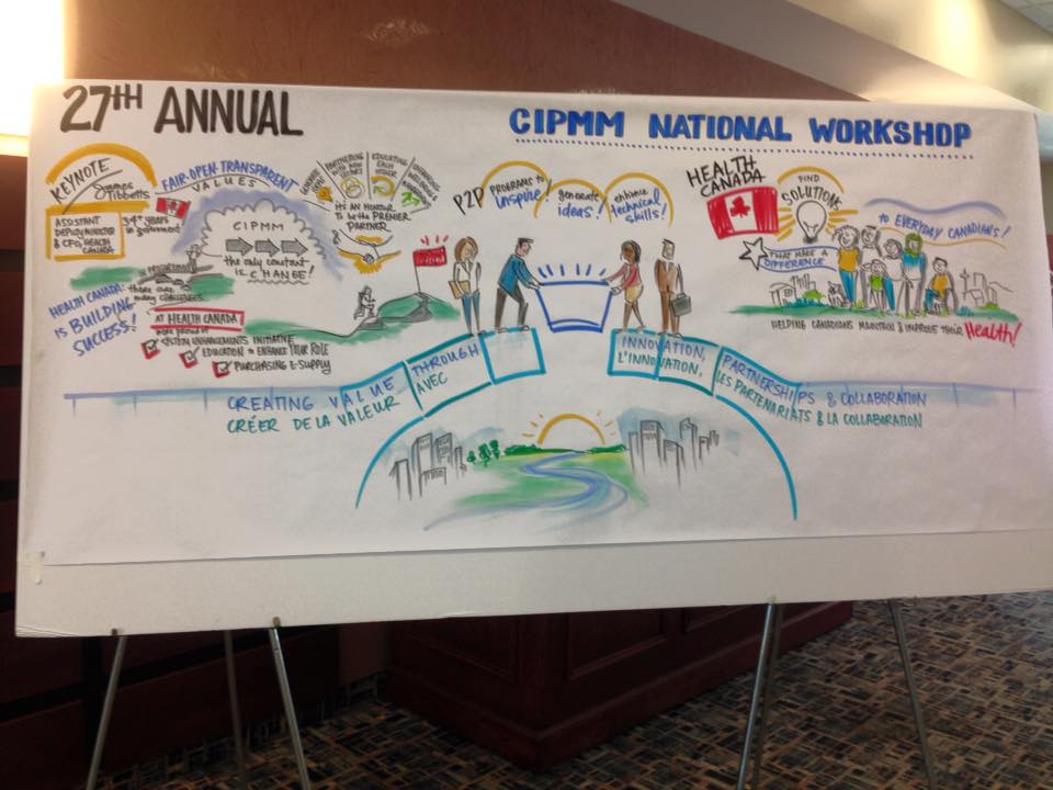 RFP_Solutions's tweet image. Highlights from CIPMM Day #1. Amazing &apos;live&apos; graphics by @sambradd, and speech by @RayZahab lnkd.in/eWJ_ETX