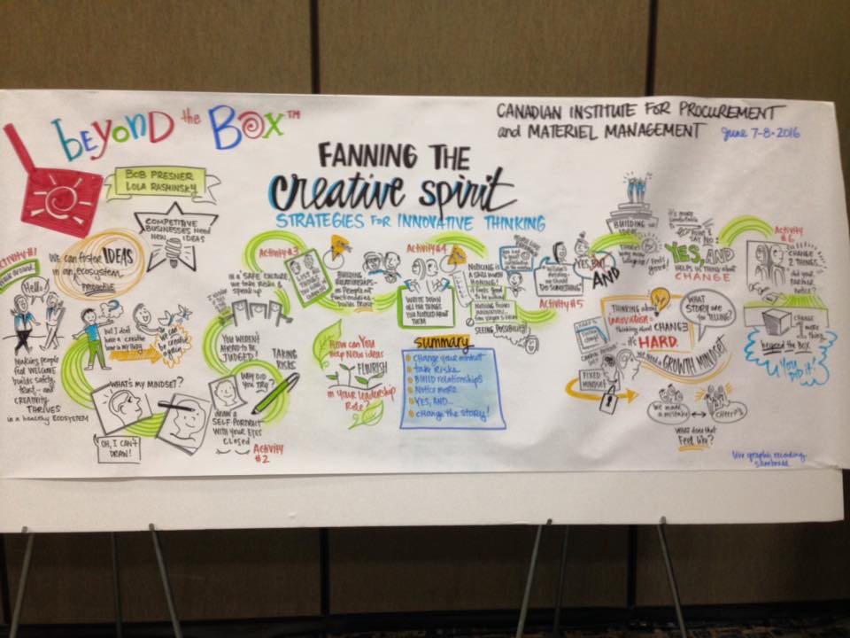 RFP_Solutions's tweet image. Highlights from CIPMM Day #1. Amazing &apos;live&apos; graphics by @sambradd, and speech by @RayZahab lnkd.in/eWJ_ETX