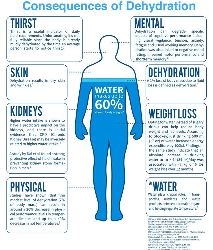 jicurryNI's tweet photo. #ThursdayThoughts Do u recognise signs &amp; symptoms of#Dehydration? #DietitiansWeek @NHSCTrust https://t.co/NCUdVEu54o https://t.co/hMRfzoqp8b