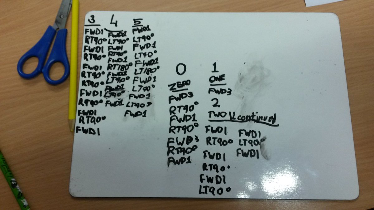 Parkhill_PS's tweet image. P5/6 writing algorithms for beebots #achievingsuccess #barefootcomputing