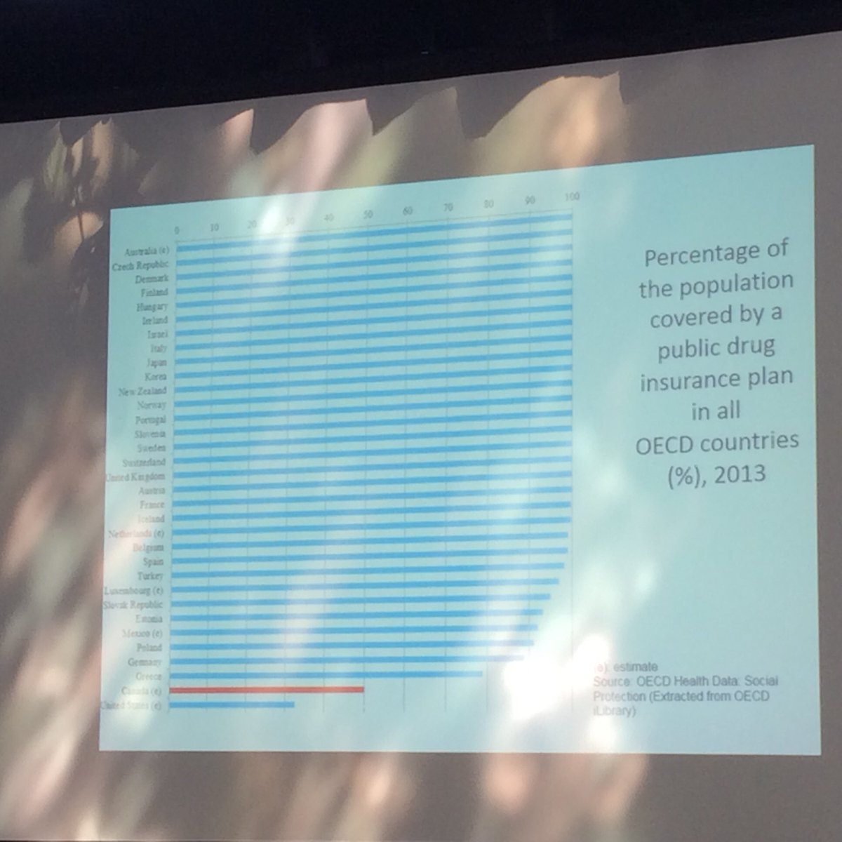MEHogan1's tweet photo. Drug coverage in Canada &amp; how we compare for public funding @MA_Gagnon #grip16 https://t.co/Fg2nTdheYu