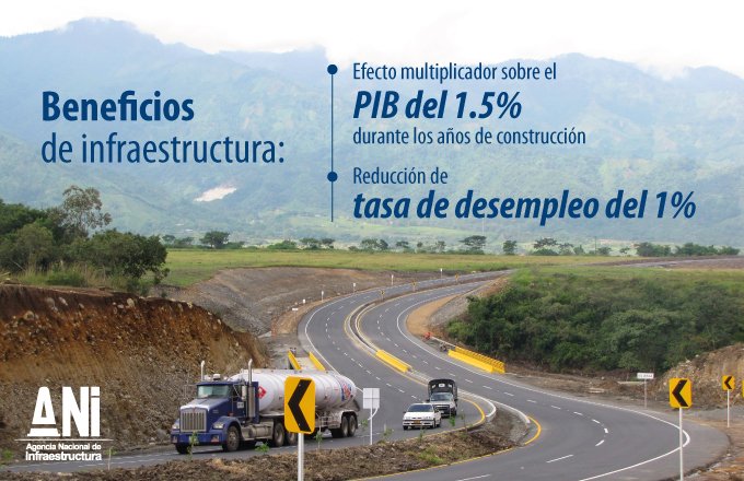 ANI_Colombia's tweet photo. #InfraestructuraParaTodos El desarrollo de los proyectos 4G impactará positivamente en la economía del país https://t.co/at3ImU4WzA