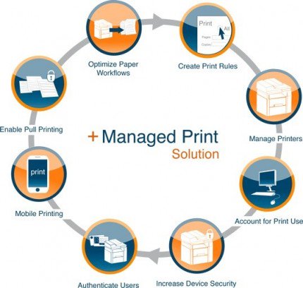 racharoocul1984's tweet image. wwww.ecopiers.net #copy #timemanagement #managedprintsolution!