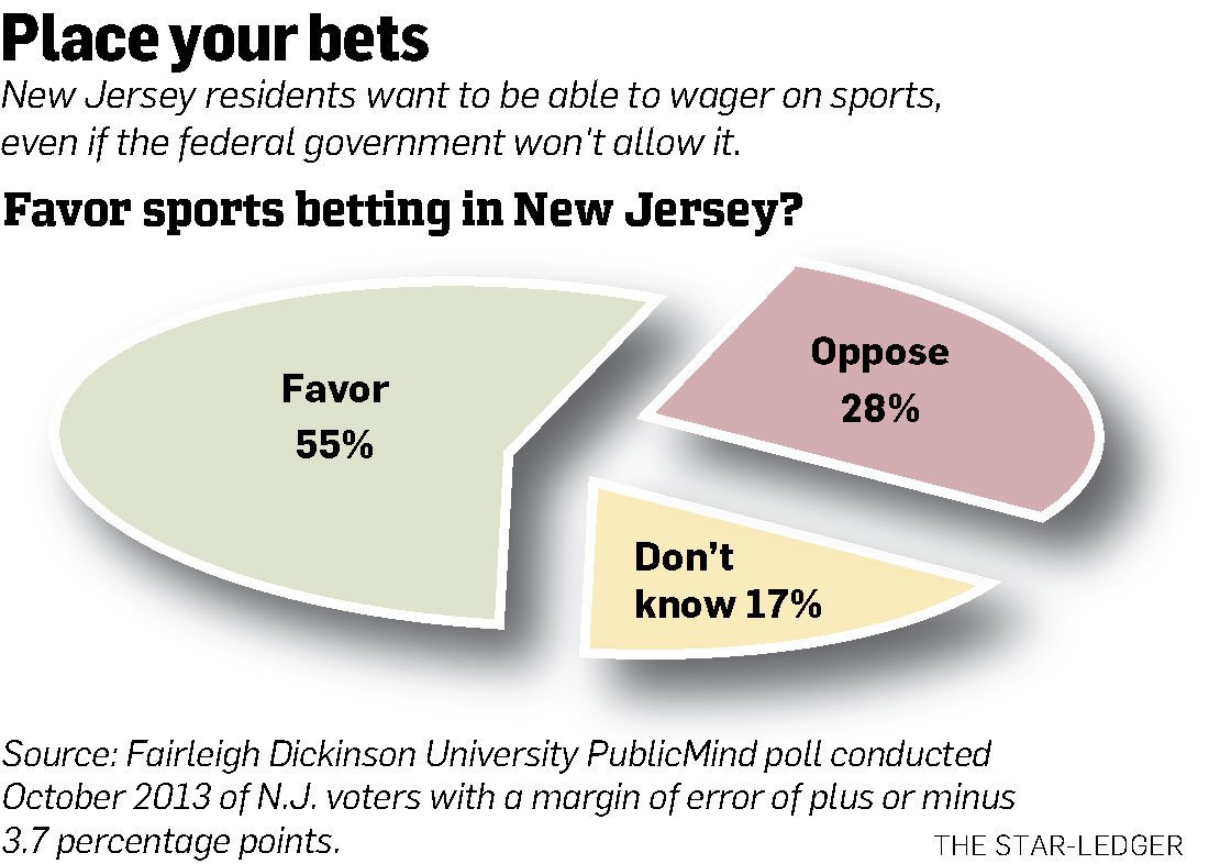 Sports Betting Plus Minus Points