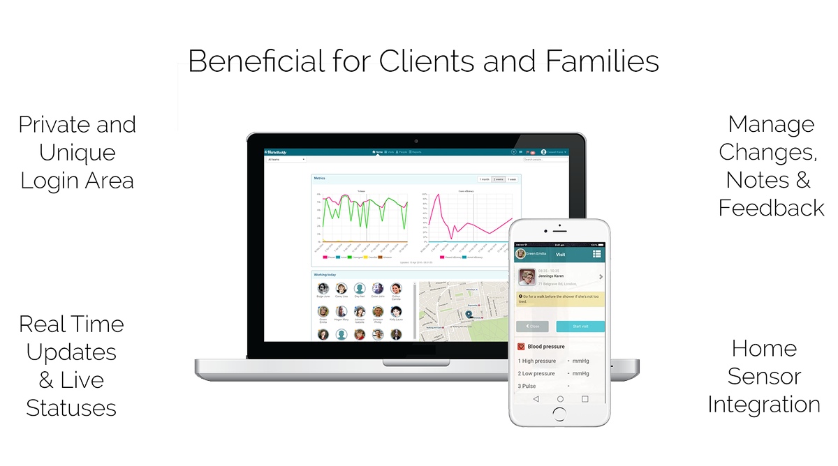 Nurse_Buddy's tweet photo. NurseBuddy's Family Interface gives family access to their loved ones care. @AlzheimersShow #alzheimersshow https://t.co/ptSorTyPcD