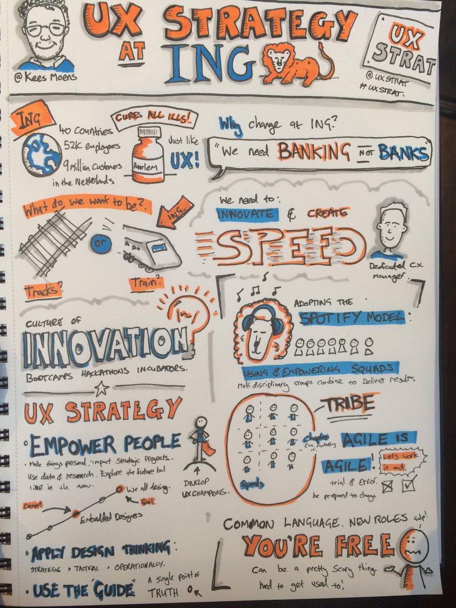 ChrisSpalton's tweet photo. Day one of #uxstrat done! Here's #sketchnotes of all the afternoons talks. https://t.co/TWzlMtBymK