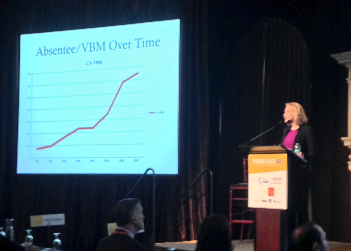 SF_Chamber's tweet photo. Election recap: Vote by mail ballots consist of 58% of the vote, with nearly 78K still to be counted. #ForecastSF https://t.co/r1DTMN9HYK