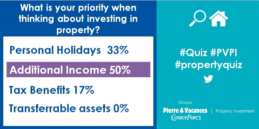 [Quiz #PVPI] Thanks for sharing! 👏 Receiving an additional income is the most popular reason to invest #propertyquiz