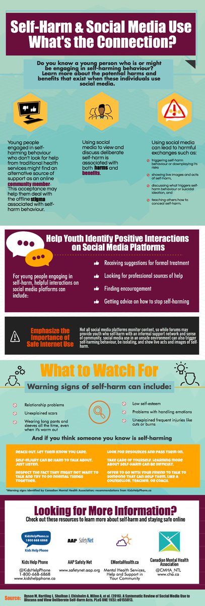 arche4evidence's tweet photo. Sharing #systematicreview results on self-harm &amp; #SoMe | #inforgraphics for #KMb - https://t.co/lhVBBcehDh https://t.co/taAlu8aun2