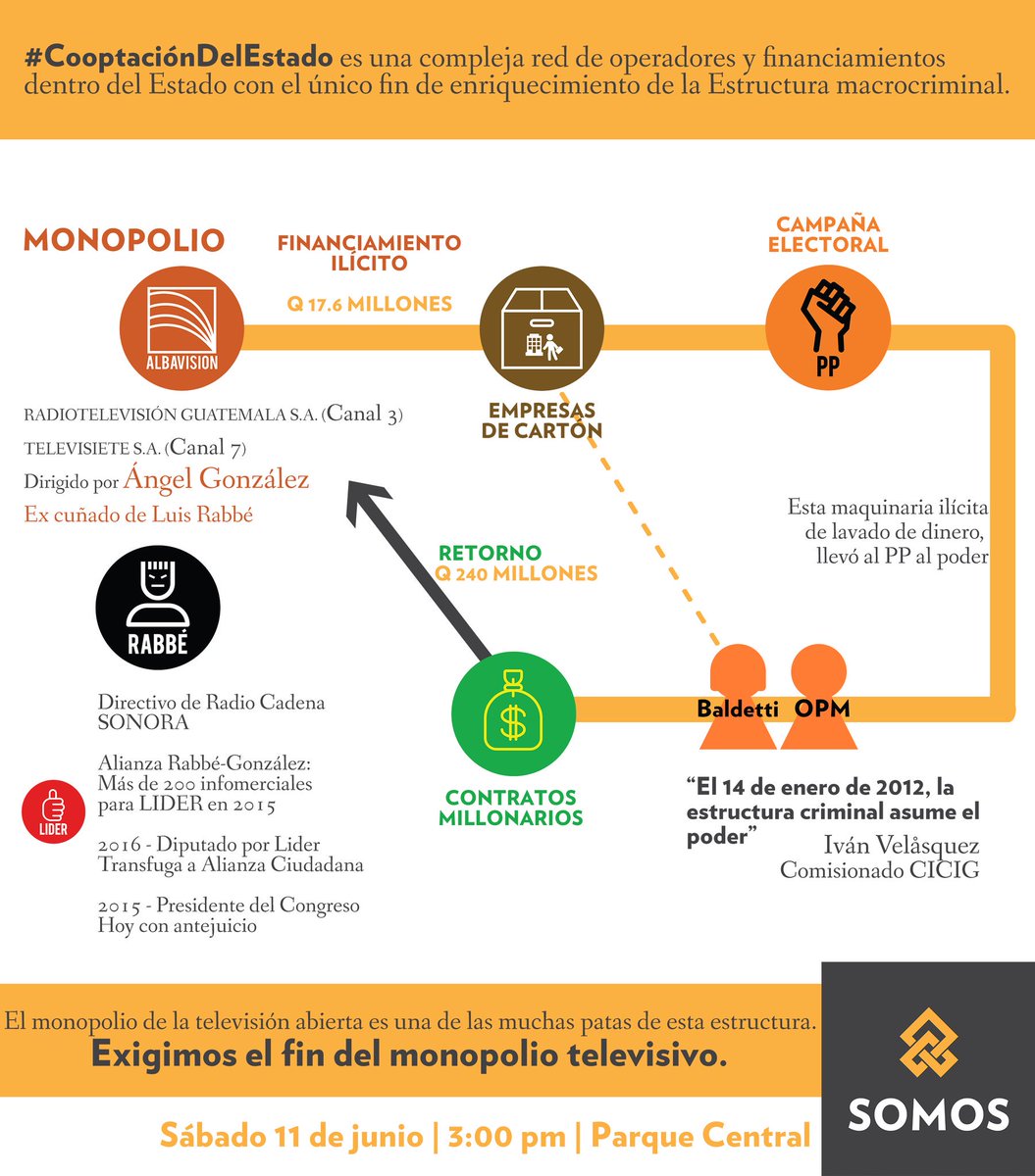 SOMOSgt's tweet photo. El monopolio de la televisión abierta es una fuerte limitación a la democracia. #EsElSistema #EstamosAquí #11J https://t.co/M1HxvKvcby