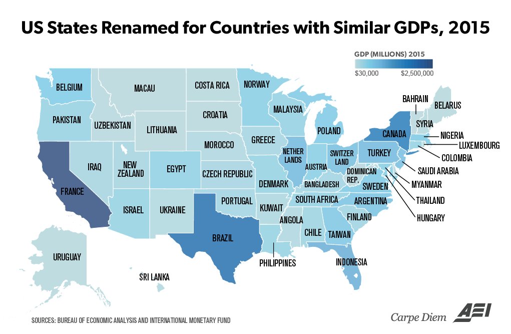 This map really puts America’s ridiculously large $18T economy into perspective. ow.ly/t16Y3015Jrw