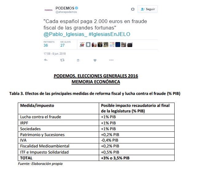 Resultado de imagen de Tabla Podemos medidas de reforma fiscal y lucha contra el fraude (% PIB Podemos