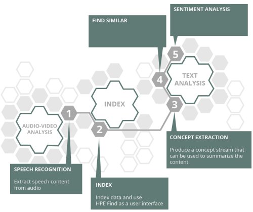 kdnuggets's tweet photo. Fantastic tutorial: Build Your Own Audio/Video #Analytics App With @HavenOnDemand Part 1 https://t.co/2RcPMnBZbe https://t.co/JznfroMNPV