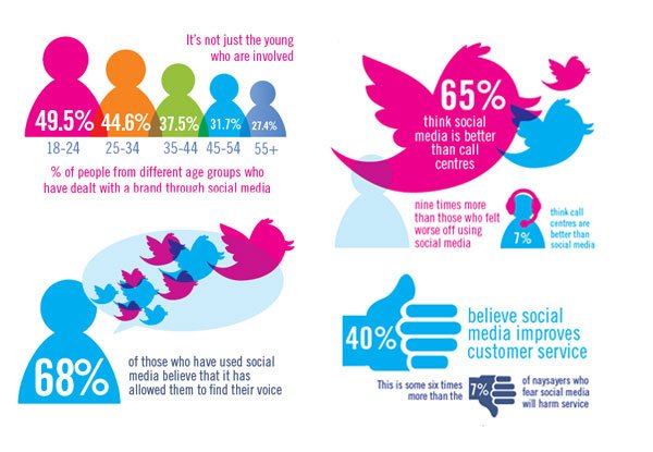 MultiTrainingSy's tweet image. We don&apos;t have a choice on whether we do social media, the question is how well we do it.-Erik Qualman #MTSsolutions