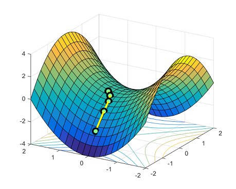 fullstackai's tweet image. Escaping from Saddle Points offconvex.org/2016/03/22/sad…