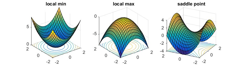 fullstackai's tweet image. Escaping from Saddle Points offconvex.org/2016/03/22/sad…