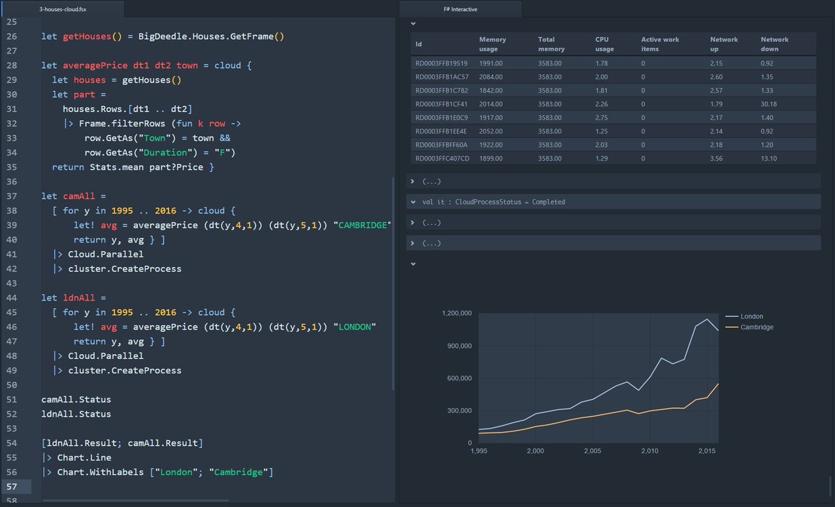 Hey #ndcoslo! I'm talking #fsharp <a href="/IonideProject/">Ionide</a> <a href="/mbracethecloud/">MBrace</a> &amp; UK house prices tomorrow at 9am #drinkresponsibly
