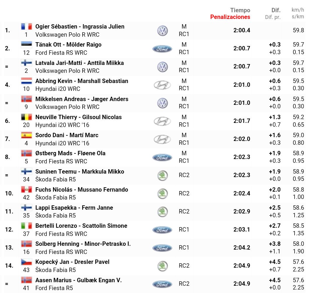 WRC: Rally d' Italia - Sardegna [9-12 Junio] Ckhw4VcWEAABJ6L