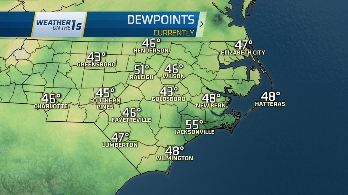 Chris_WX's tweet image. Dew points in the 40s + temps around 80° = Great Weather! #WeatherMath