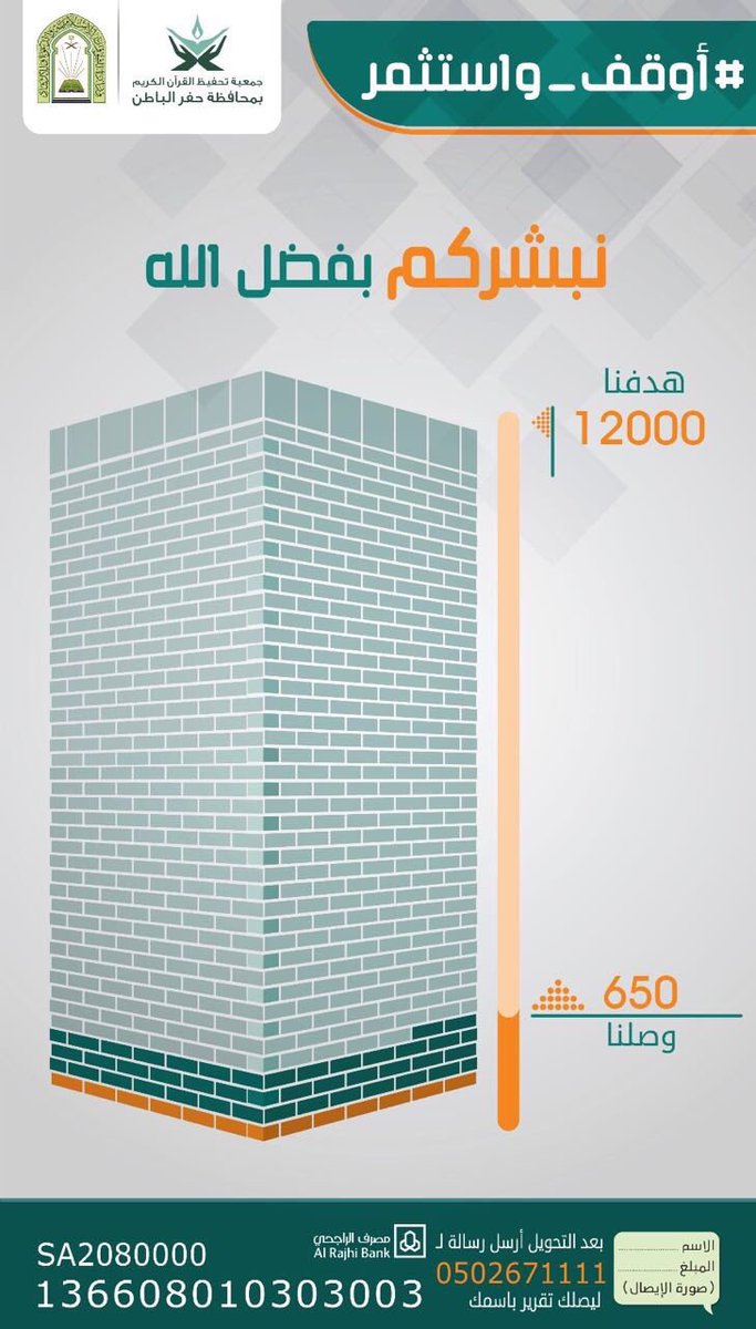 qranalhfar's tweet photo. للدخول في مسابقة #اوقف_واستثمر
 ١- متابعة حسابنا ⏺
٢- ريتويت لهذه التغريدة⬇️
الإعلان عن الفائز في السناب الساعة ٣ ص https://t.co/5YuMNc7KZq