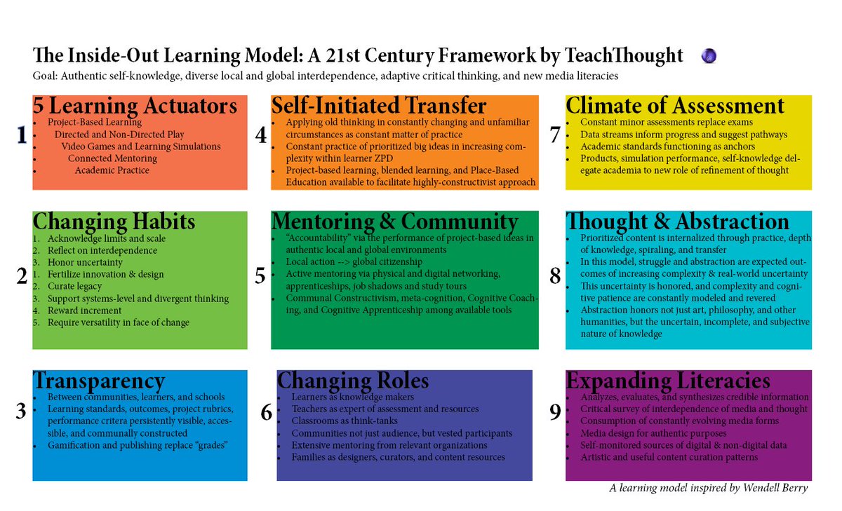 The Inside-Out School: A 21st Century Learning Model buff.ly/1XCTJIG