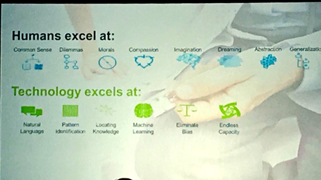 daniel_kraft's tweet photo. Humans vs Technology: what each excels at... When combined- amplifies healthcare. Dr Kyu Rhee @IBMWatsonHealth #xmed https://t.co/CA1EqIxUo4