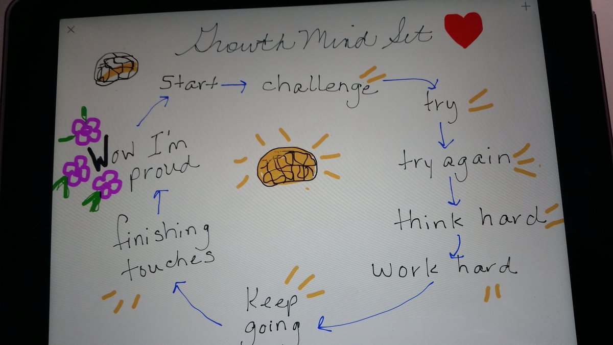 tryan7958's tweet photo. The power of yet! #iPersonalize #growthmindset https://t.co/F3XoAZ013J