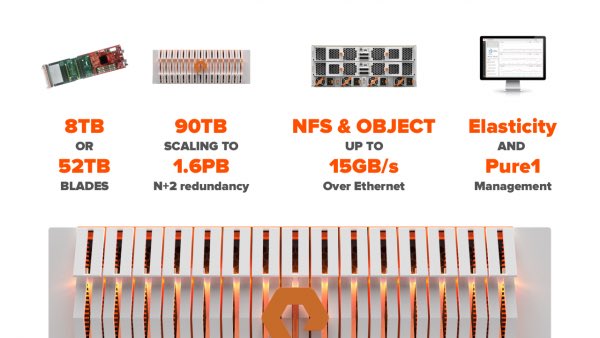 PureSterner's tweet photo. Does your NAS storage have a "small file" problem? Wish it could perform better? Meet #FlashBlade! #53rdDAC https://t.co/iJlYLQZA82