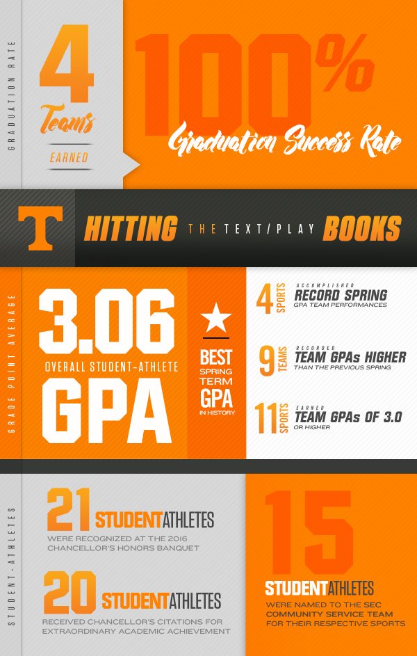 SkullSparks on Twitter "Making the grade. Our favorite college sports