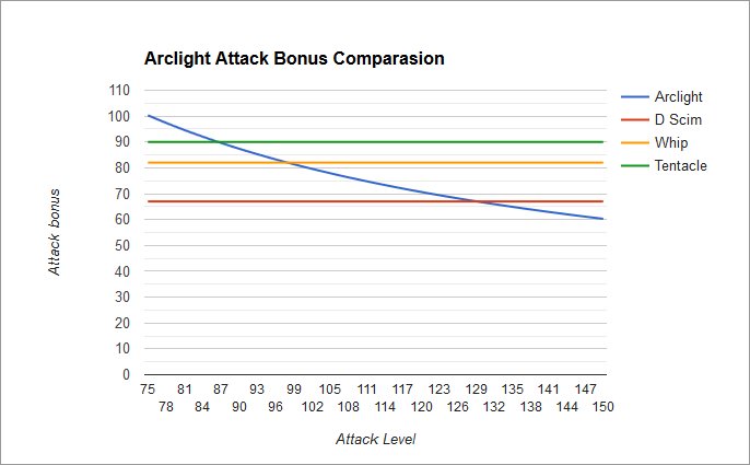 Woox Dps Chart