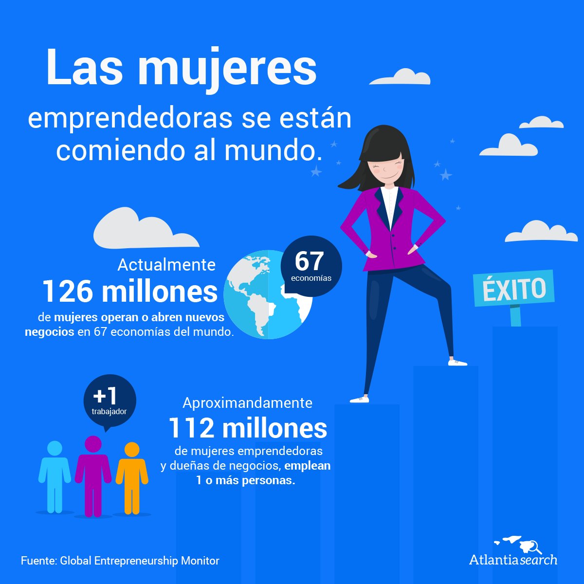 atlantia_ai's tweet photo. ¿Las mujeres liderarán el ecosistema emprendedor? #WomanEmpowerement #Entrepreneurship https://t.co/oOQLb7NVnA