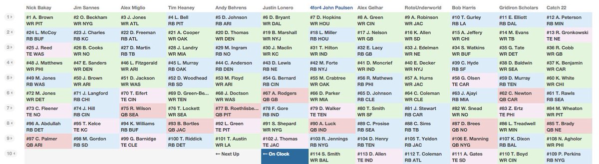 4for4_John's tweet image. Couple of 30-plus guys, Jennings &amp;amp; Smith, Sr in the 9th/10th. 1/2/3/1 PPR #Draftbook