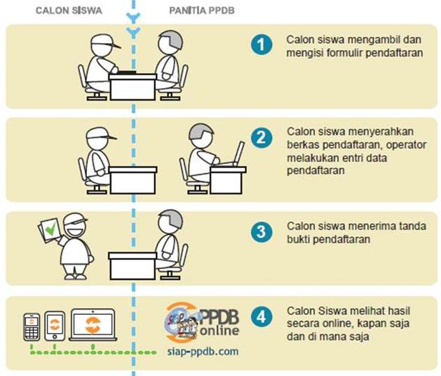 SmagoYK's tweet photo. Alur PPDB Sistem RTO Kabupaten Sleman https://t.co/Ck1ZH7h61Z