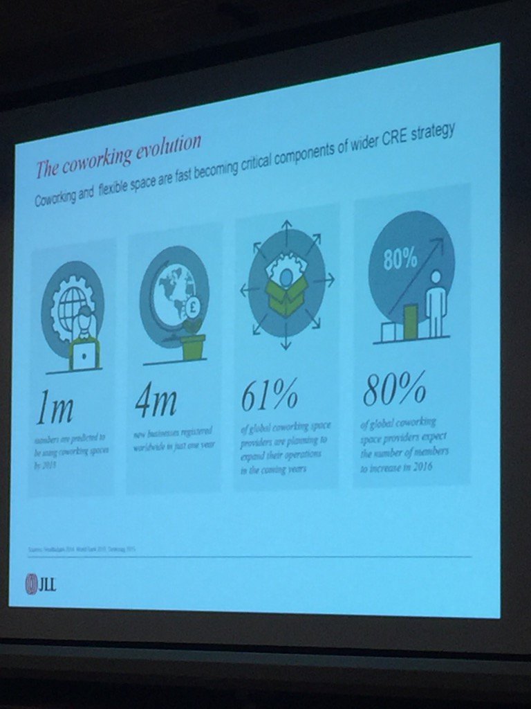 GCUCGLOBAL's tweet image. 2018 - one million people in #coWorking spaces