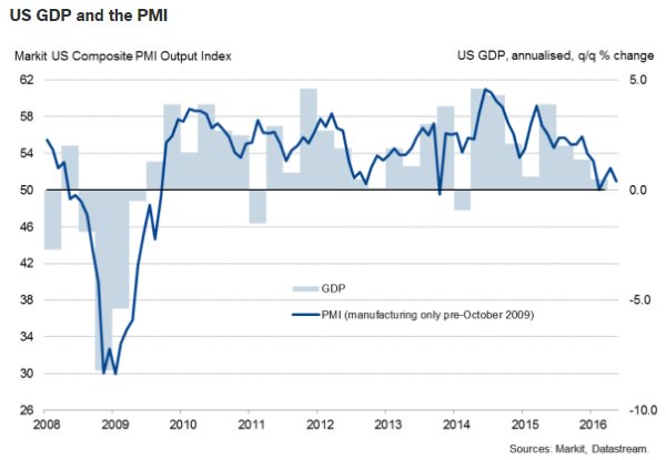 SPGlobalPMI's tweet photo. #Economics next week: #FOMC, #BoE + #BoJ decisions, #eurozone #inflation and IP + much more https://t.co/lMuHeR78lY https://t.co/j851f9uFfV